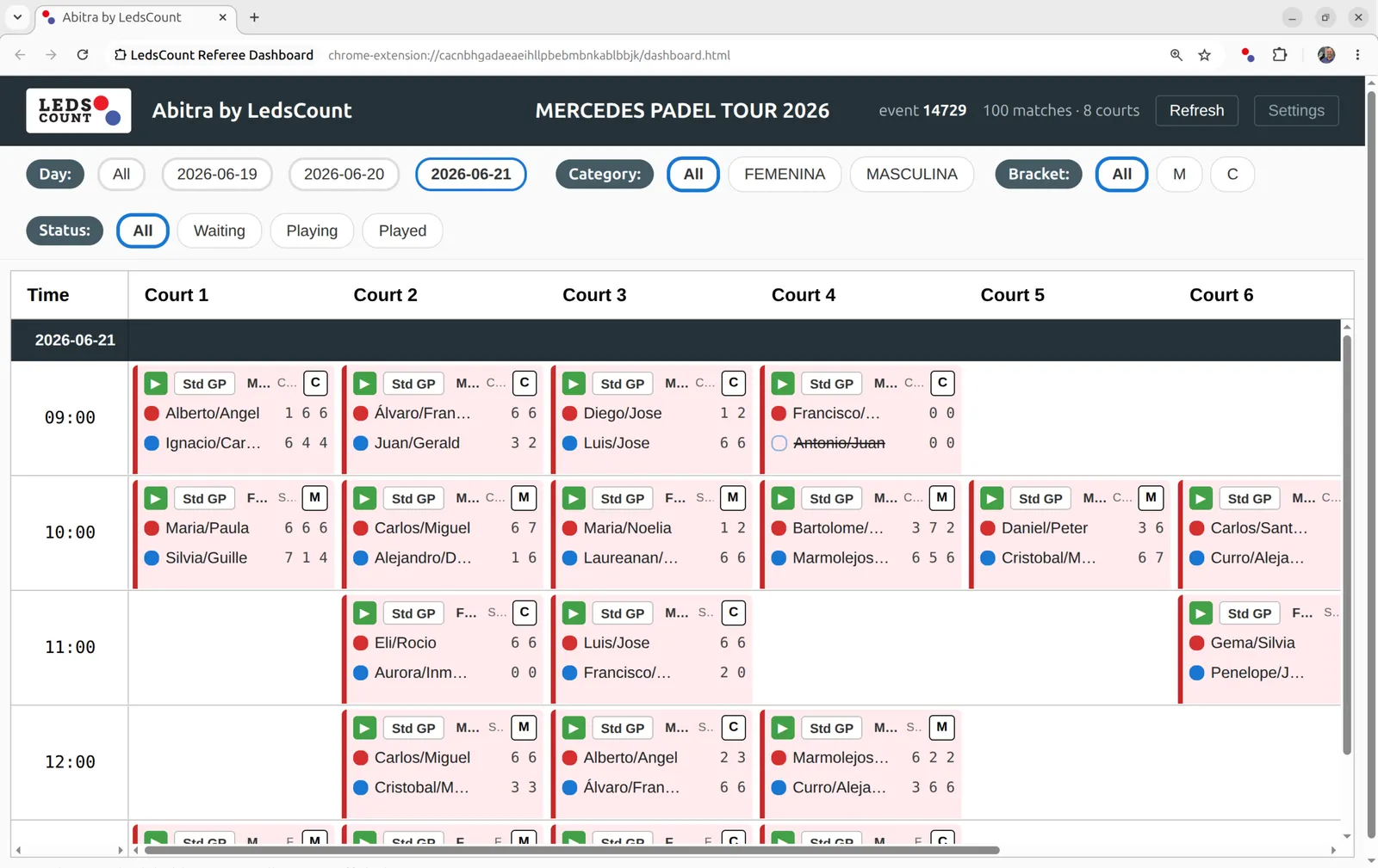 LedsCount Chrome extension overlay on the Abitra referee dashboard, court × time-slot grid with category and bracket filters.